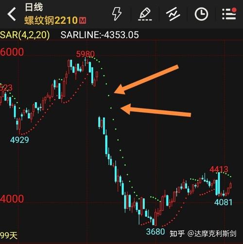 ����֤ȯ��֤50������֤ȯ�����Ƹ�����