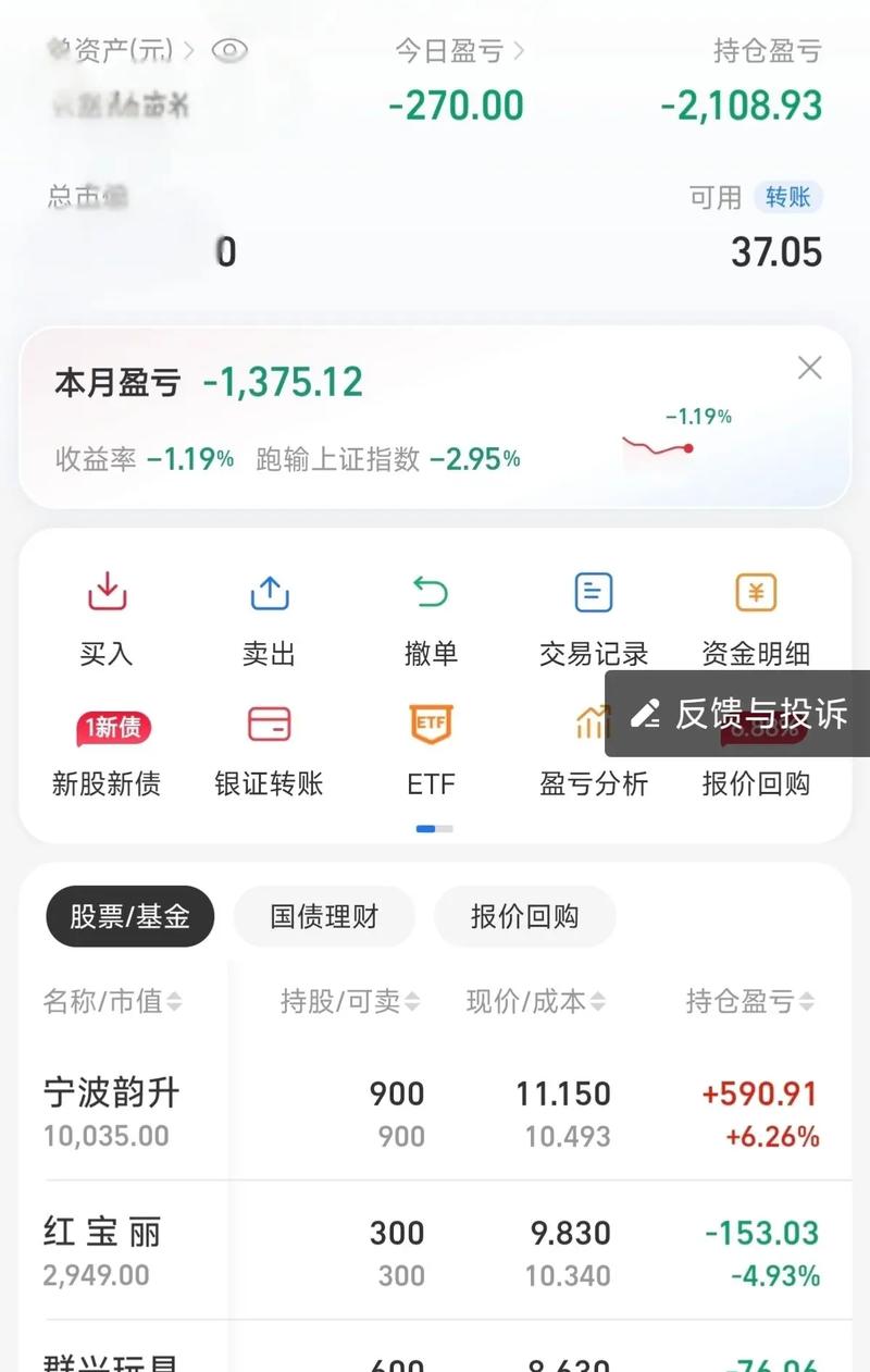 ��ҵ��ָ��������3.39% ����Ӳ���ɼ��屬��