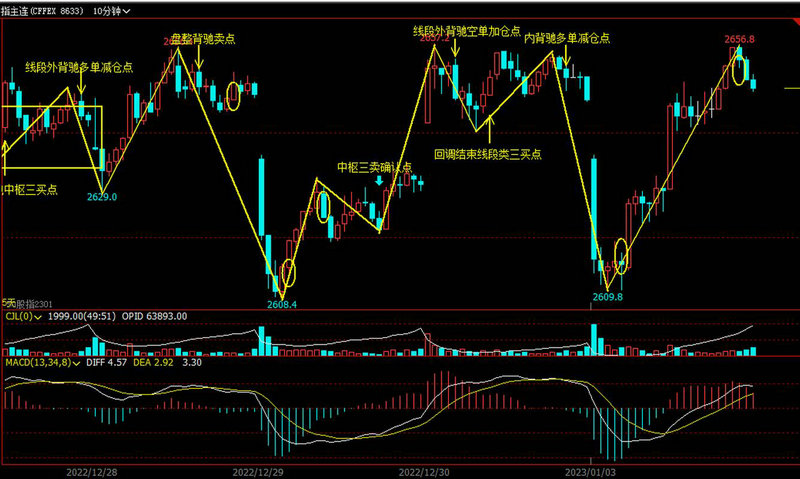 ��ԭ֤ȯ���ͷ�ת����ԭ֤ȯӶ���Ƕ��٣�