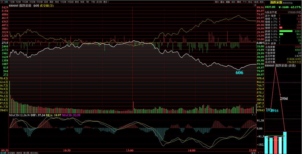 ��Ӧ��ͨ��Ʊ֮Ȩ�棨�Ƽ�������Щ��Ʊ��