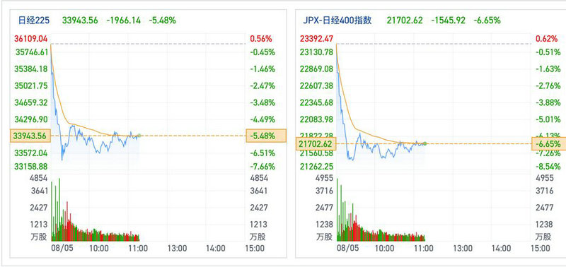 ������������� ��������������