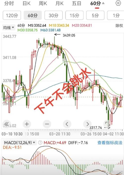 城投控股股票东方财富 城投控股股票东方财富