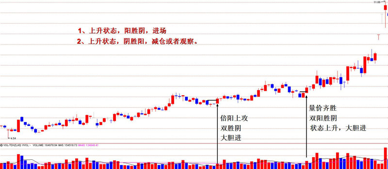 购买股票的步骤 购买股票的步骤