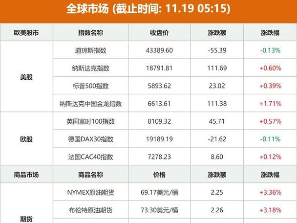 ����������Ͷ���߹�������������� ����Ͷ�����˻��ʲ����ܵ���1