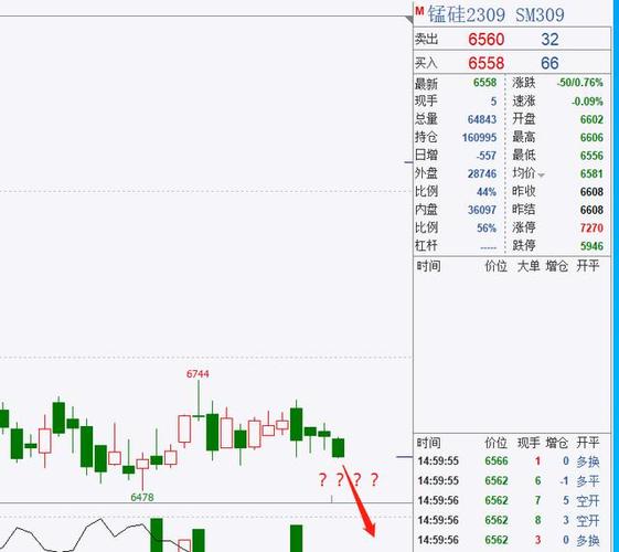 多空策略公式源码(多空资金指标源码) 多空策略公式源码(多空资金指标源码)