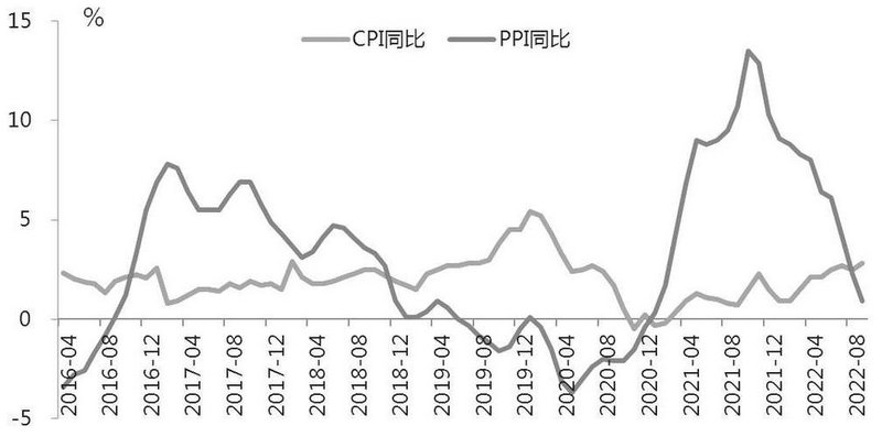 新股168板块 新股688109能涨多少 新股168板块 新股688109能涨多少
