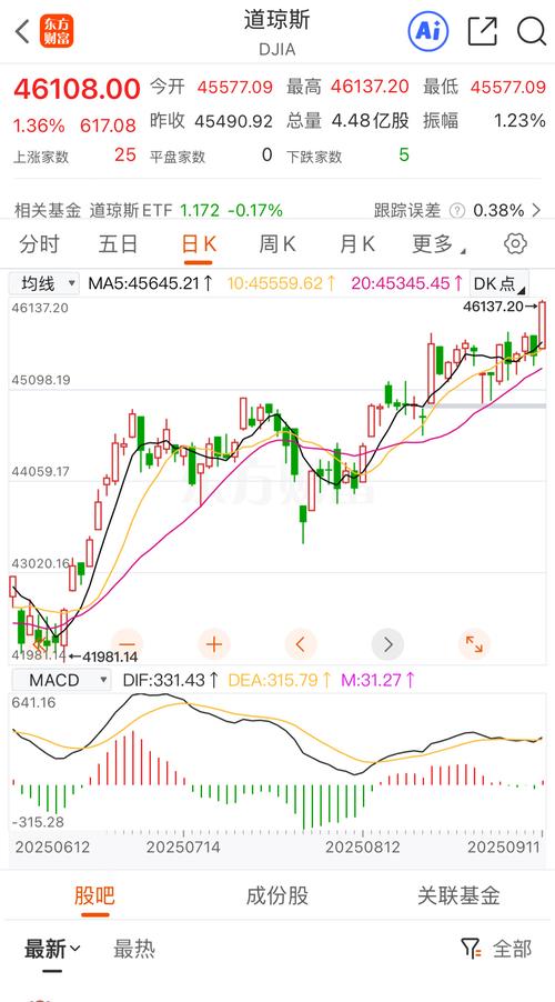 ���ǿƼ����� ���ǿƼ������ɼ�Ԥ��