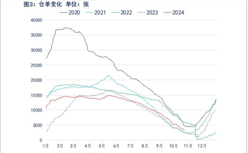 ��ټ�����ҵ���������� ������ҵ��3800��