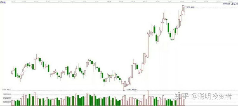 ��ע�����������Ͷ�ʻ��� ��1��5ֻ�ر���3%