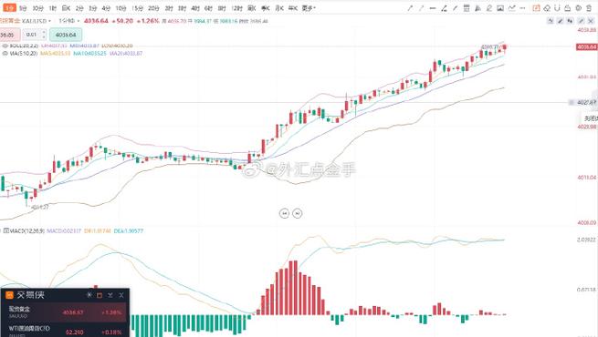 ������Ȩ����Ȩ���գ�