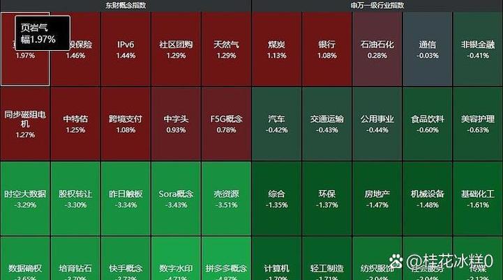 ���Ĺ�Ʊ���𣨹���ز�������Ϣ��