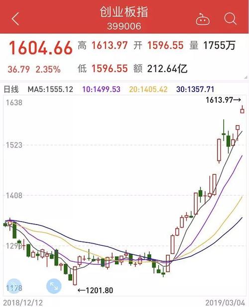 美股高开之后为何又跳水了 美股高开之后为何又跳水了