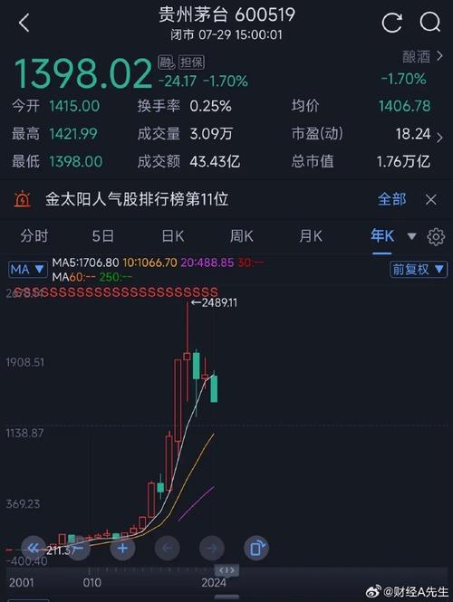 ��Ʊ��������