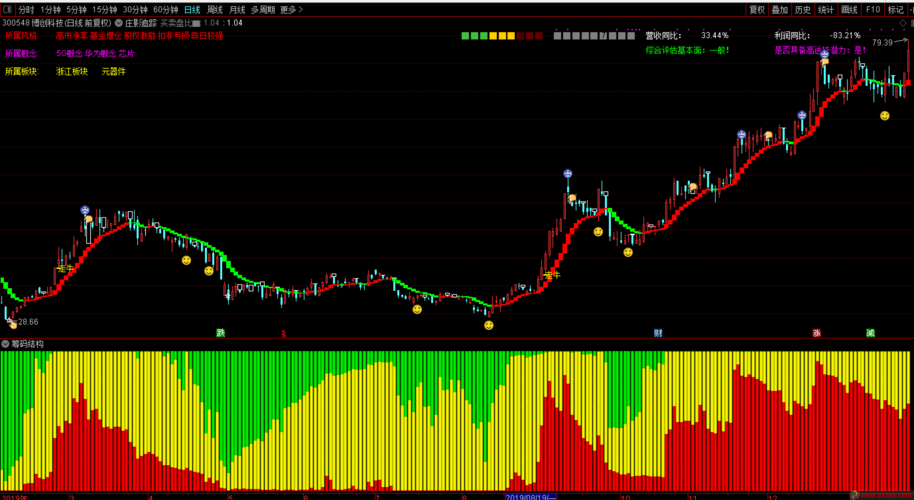 ��Ĺ����һ��Ҫͨ��֤ȯ�����̣���ҵͶ�ʵ�ԭ����ʲô��