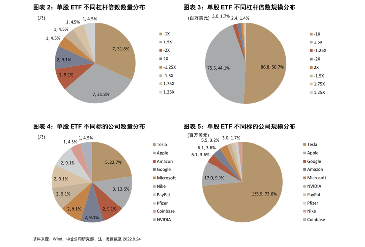 �о����ӹ�Ʊ�о����ӹ�Ʊ����