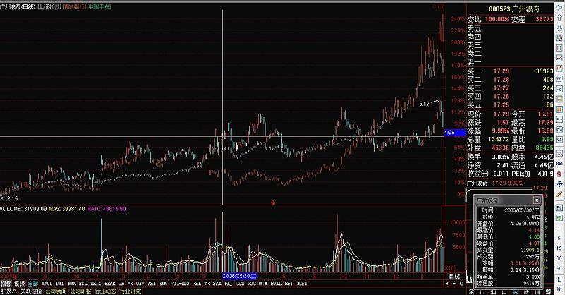 �����Ƚ��ֺ���Ϣ ����������ѡ�ʲ�1����