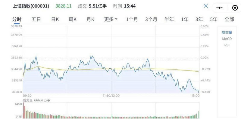 ���ɷݹ�Ʊ���루�溣����a�����У�