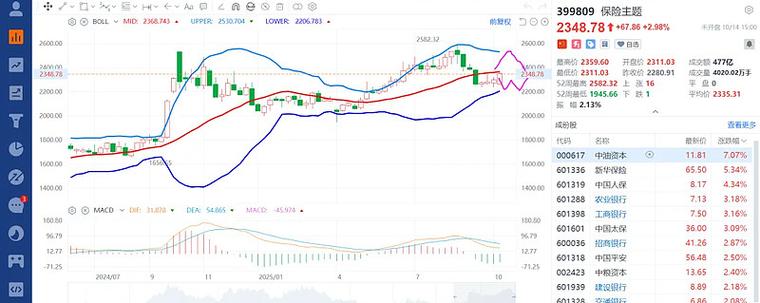 ��һ���������һ�꾻ֵ������˼��ͬ�𣨷Ǳ�����ֵ��ʲô��˼��