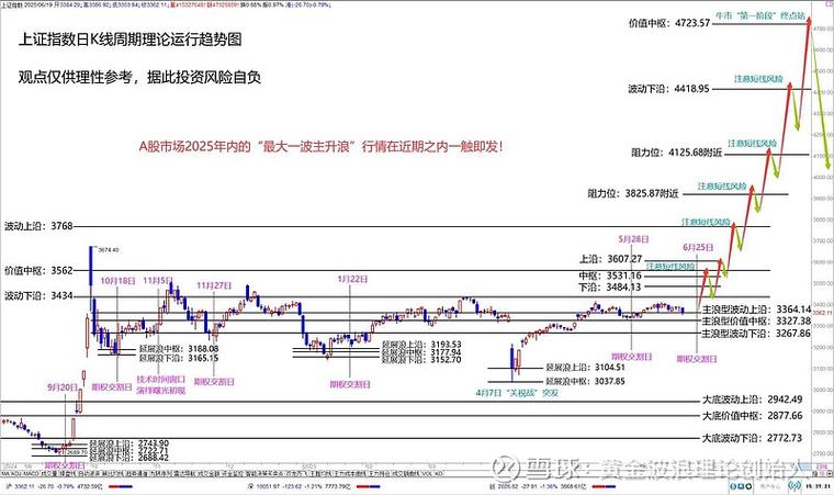 ��ɻ�����գ�׷��������� ˳�Ʋ��ּҾӼ�TMT