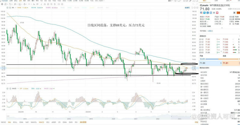 ��������������ɣ������ۻ��������Ʊ��