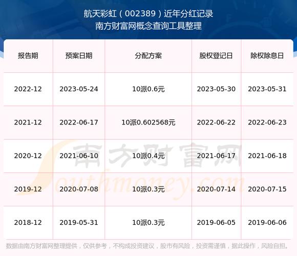 京沪高铁股票前景怎么样 京沪高铁股票前景怎么样