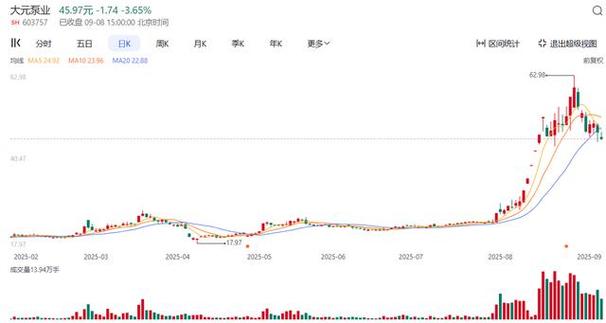 万家瑞隆混合是什么板块(万家瑞隆混合最新持仓) 万家瑞隆混合是什么板块(万家瑞隆混合最新持仓)