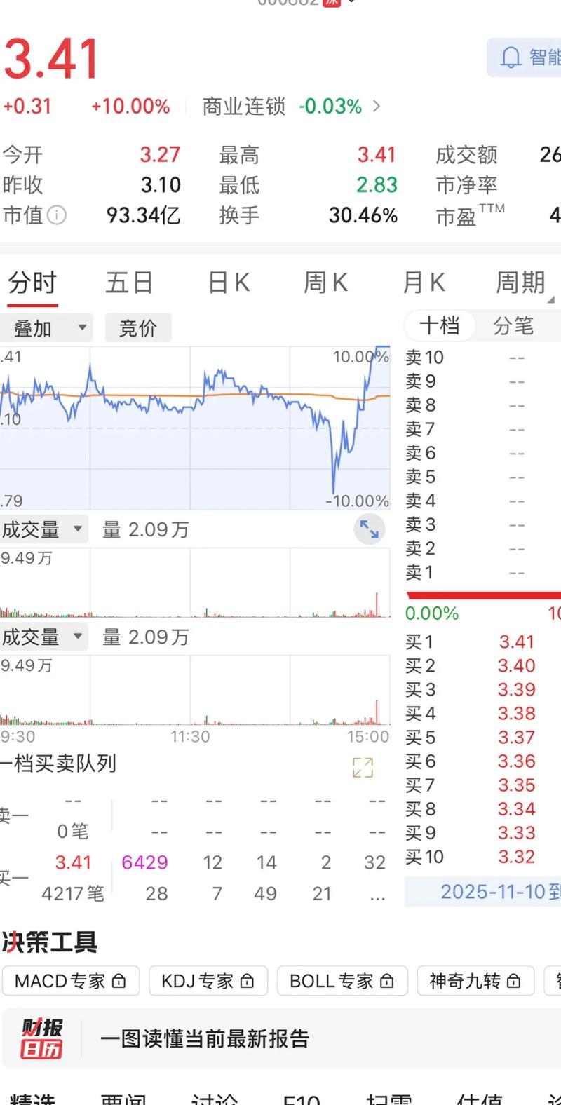 007844华宝标普石油(160416基金持仓) 007844华宝标普石油(160416基金持仓)