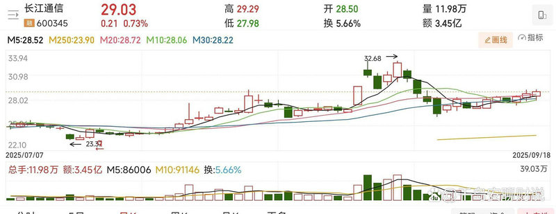 光伏发电的电力股票(光伏板上市股票) 光伏发电的电力股票(光伏板上市股票)