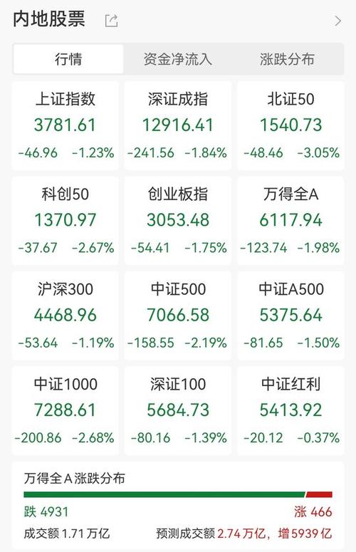 һ��һ·��Ʊ