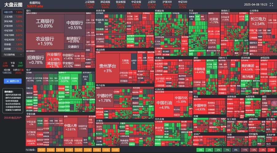 ��ɳ���������������0.55% �����ʽ�����855.43��Ԫ