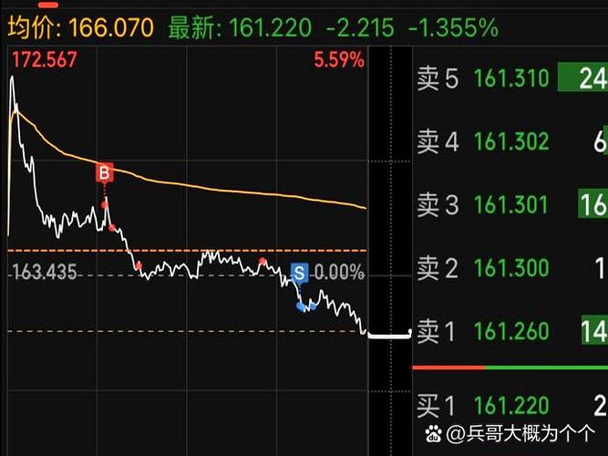 上证指数股票股吧 上证指数股票股吧