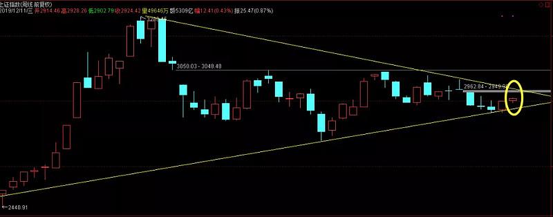 ����������Ʊ ����������Ʊ��ʷ��߼��Ƕ���