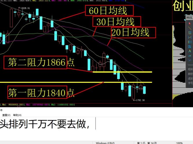 ��ӥ�����ж�ծc����2��Ϊʲô����ֻ��һ��ࣨ���ο�תծc��ֵ