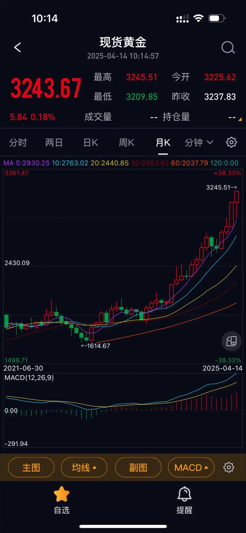 2025��ǩ���Ǯ��Ʊ����ǩ500��һ���������٣�