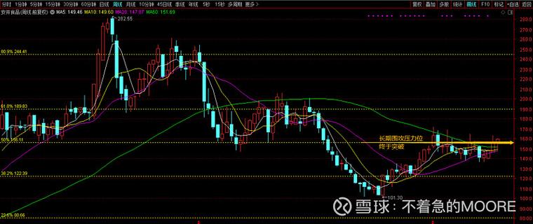 Ϊʲô��Ʊ���������и����֣���Ʊ�������ں���