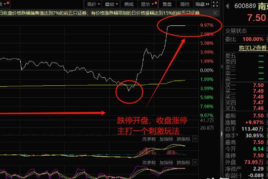 融资买入和融资净买入(融资净买入额是利好还是利空) 融资买入和融资净买入(融资净买入额是利好还是利空)