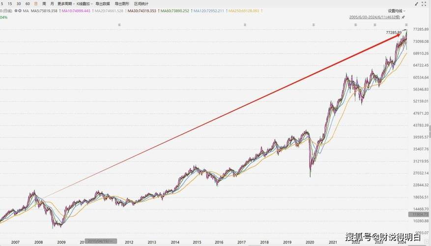 �����ֵ������ֵ�����ž�ֵ��������