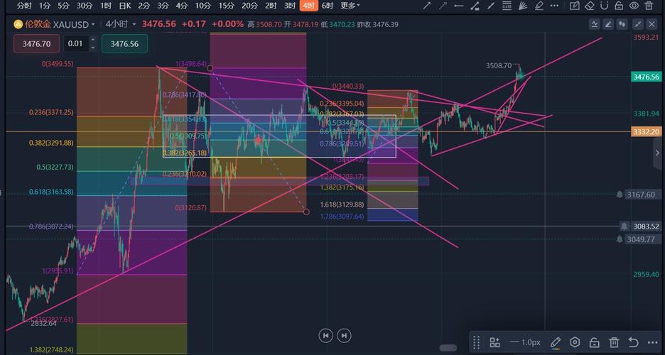 ��ϿƼ���Ʊ��ϿƼ���Ʊֵ������