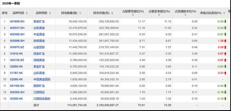 Ӣ���ǿع�Ʊ����