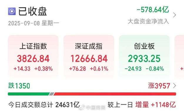 gdp总值除以a股总值;gdp等于总投资还是净投资 gdp总值除以a股总值;gdp等于总投资还是净投资