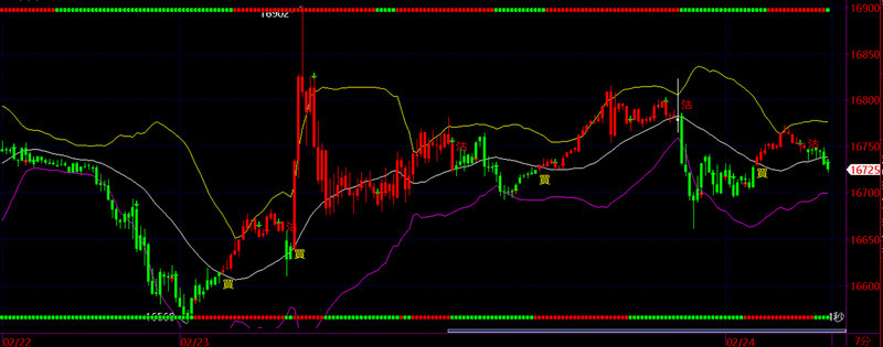 ��ֻծ��ļ�����ӳ� ծ��Ͷ�ʽ�������̧ͷ