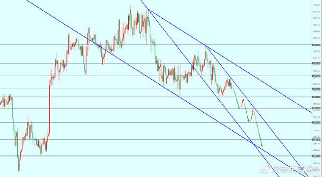 ��������С�����ʱ �������������ж��