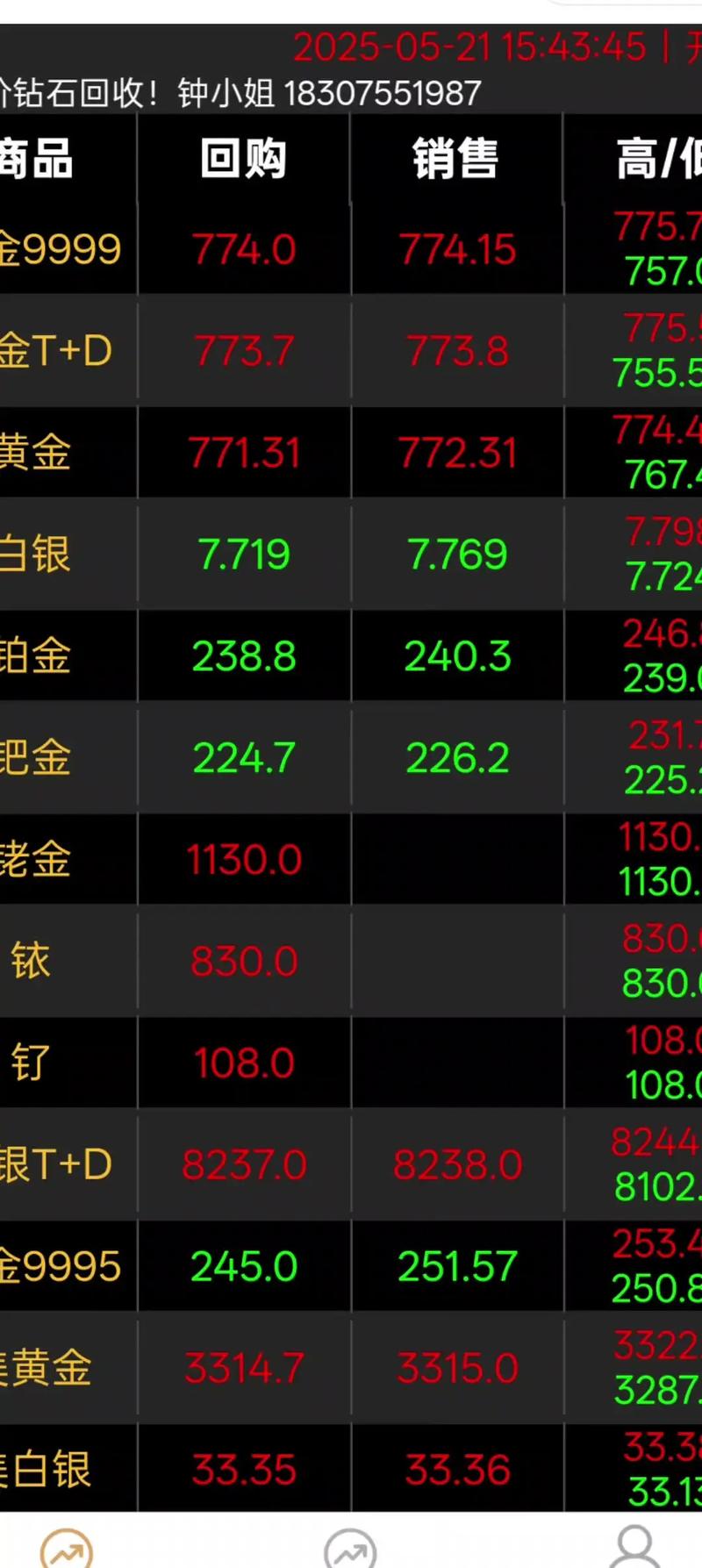 股票是什么英文 股票是什么英文