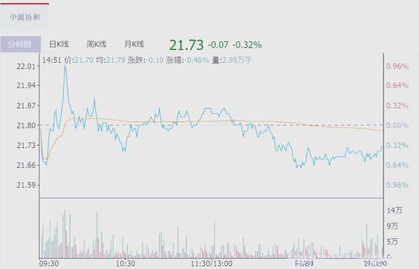 605177Ԥ��Ŀ��ۣ��������Źɰɣ�