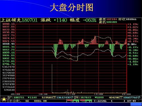 ����֤ȯ�ɰ���ô��������֤ȯ�Ǵ�ȯ����