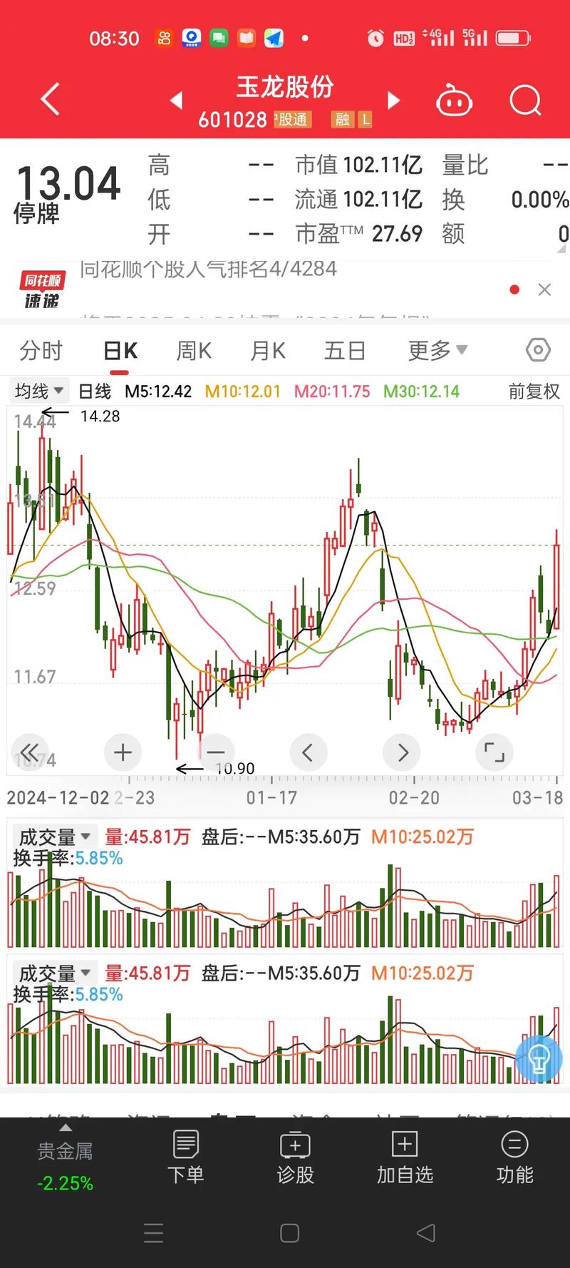 ���ݲƸ����а� ���ݸ�������ǰ100��