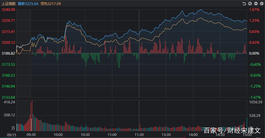 ͨ�û�е��ҵ10��21������1.83% �����ʽ�����2983.47��Ԫ