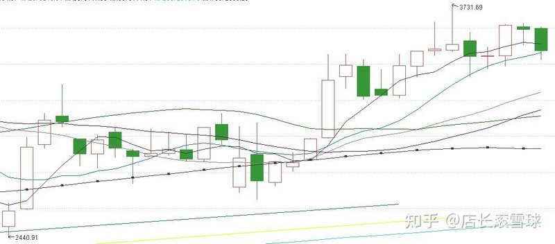 ��һ�ƾ����ĸ�Ƶ����