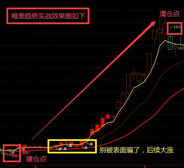 ����ظ��������2.63% �����ʽ�����1661.02��Ԫ