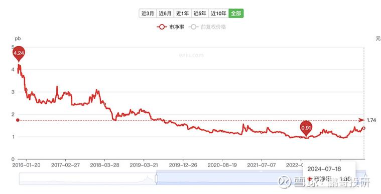 A��esgָ�� esg��Ʊ��ʲô��˼